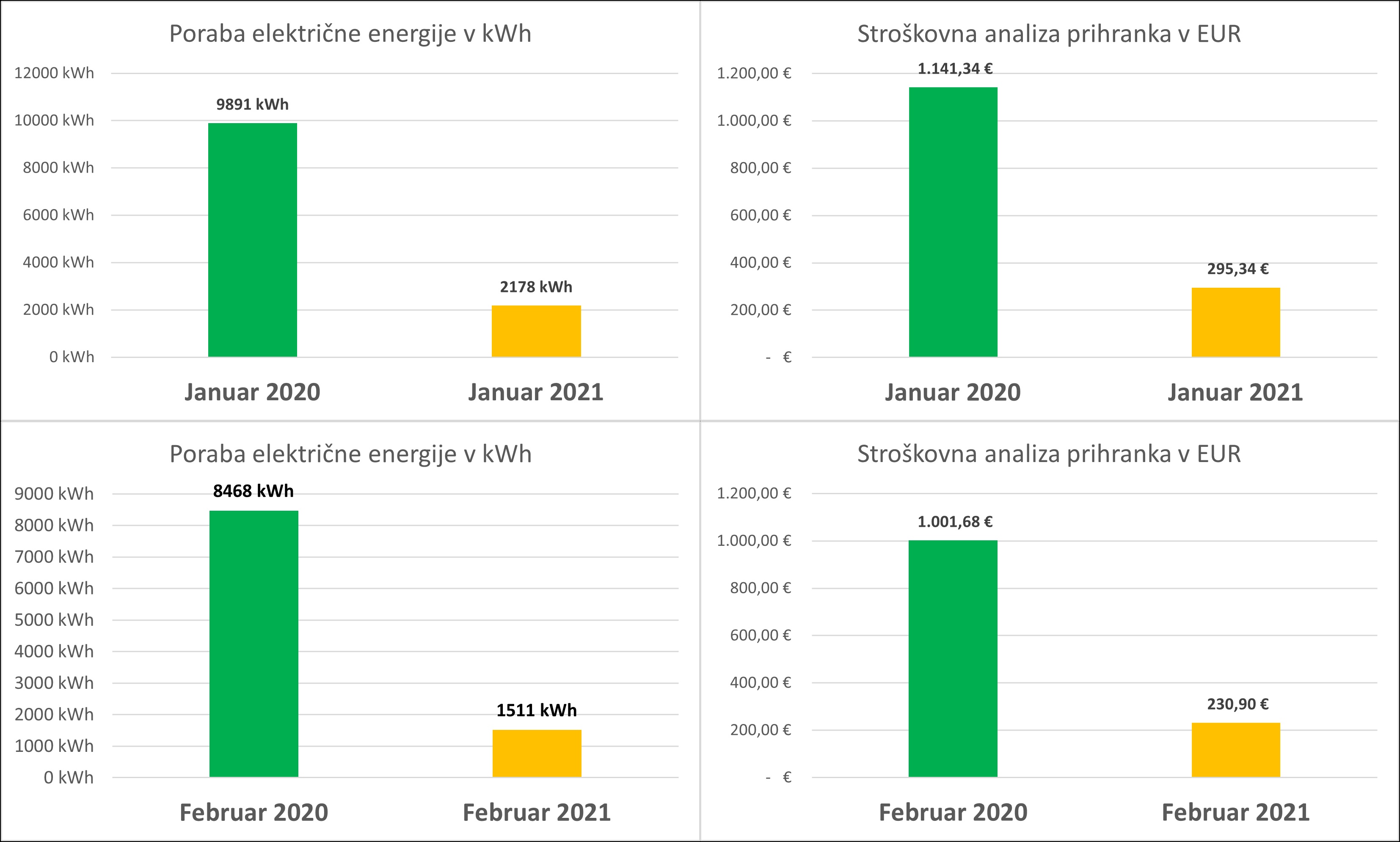 Prihranek električne energije.jpg